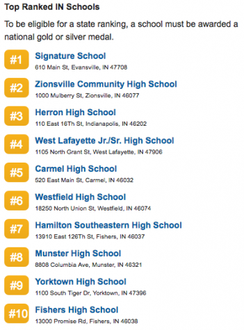 Zionsville's Top Ranking
